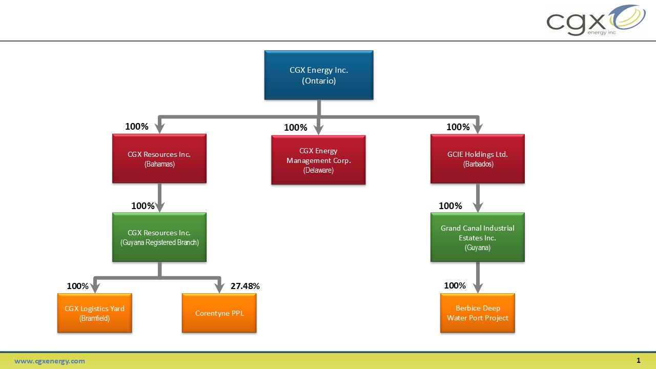 2024 - Ownership Chart (20240514)